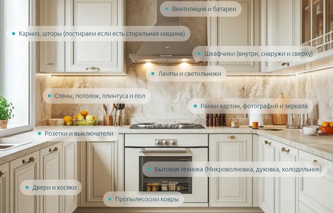 Профессиональная уборка квартир в СПб: чистый дом без хлопот и переплат